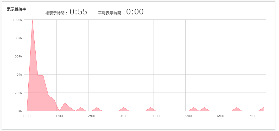 view_time.png