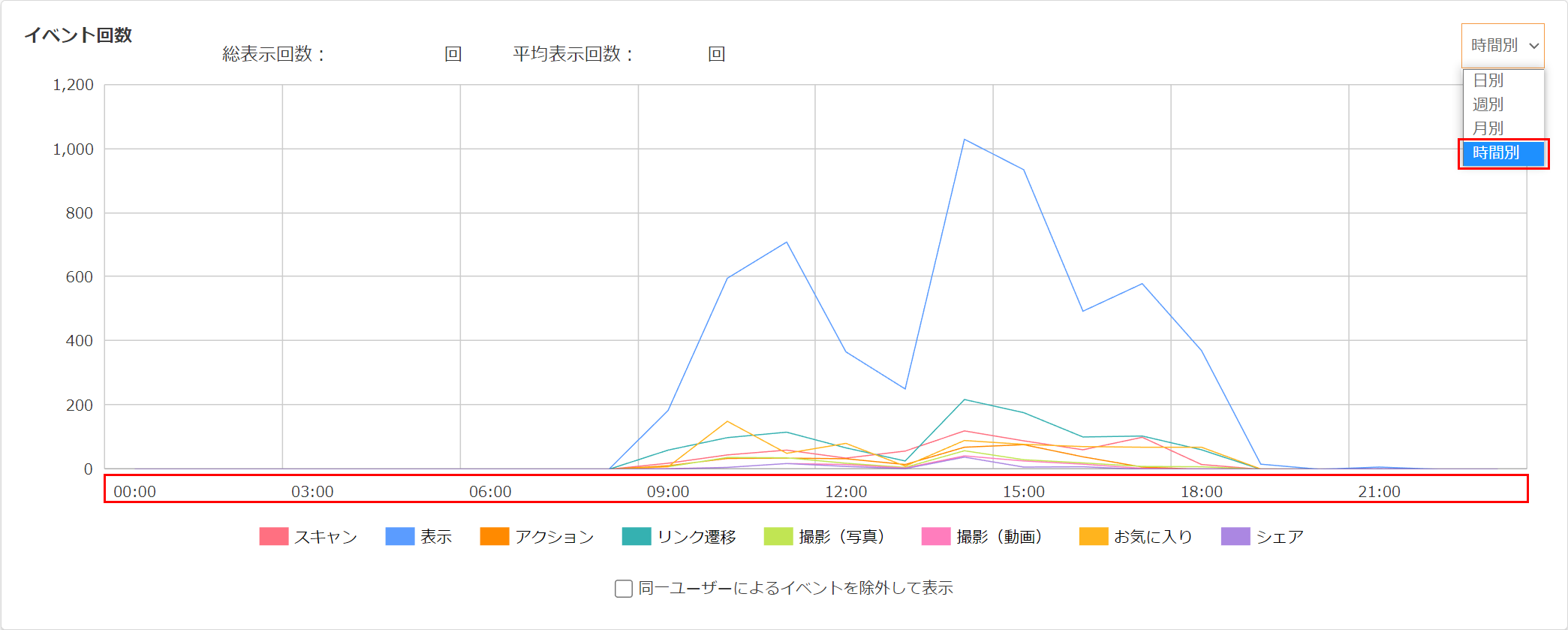 12.6.0_eventcount.png