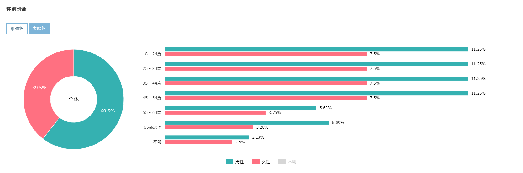 gender_graph.png