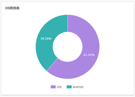 OS_graph.png