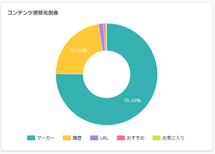 move_graph.png